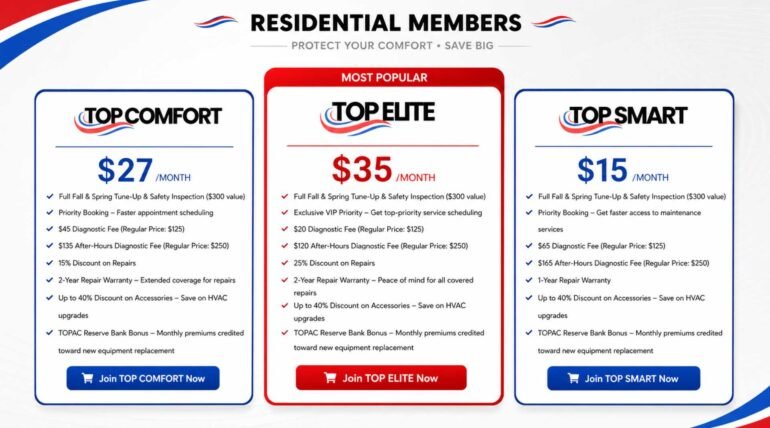 Why Skipping AC Maintenance in Los Angeles Costs Homeowners $1000s Every Summer